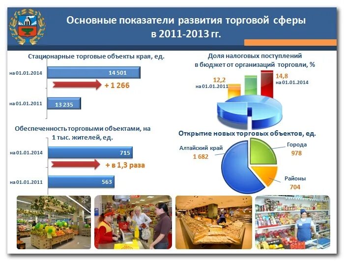 = потребительского рынка размеры рынка. структура потребительского рынка россии. рынок госзакупок в алтайском крае. объемы производства пластмасс. объем потребительского рынка стран.