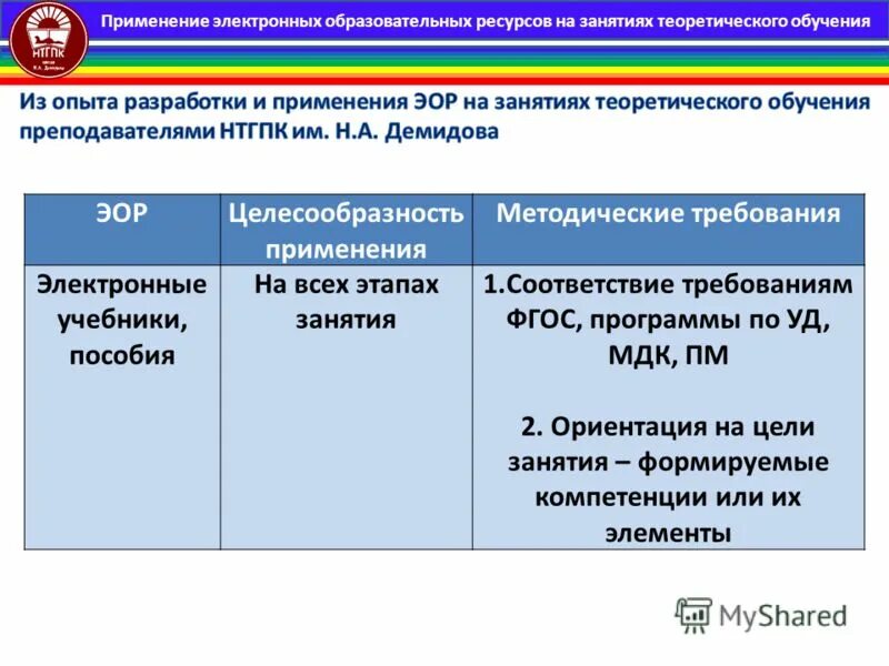 Электронные образовательные ресурсы эо. Электронные образовательные ресурсы эо. Электронные образовательные ресурсы на уроках. Электронные образовательные ресурсы на уроках. Цифровые образовательные ресурсы в учебном процессе.