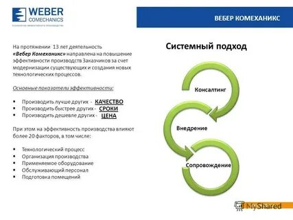 Вебер производства
