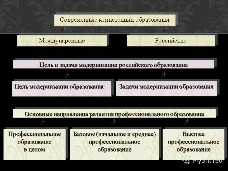 Компетенция это простыми словами. Юрисдикция образования. Разделение предметов по циклам. Компетенция это. Компетенция это.