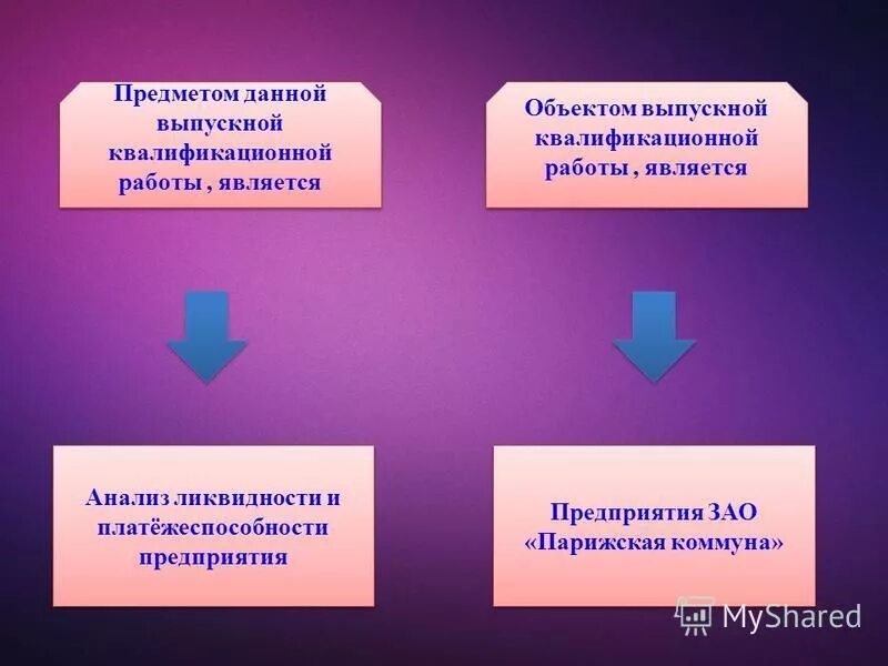 Объект передающий информацию. Предметом деятельности организации является. Тенденции и проблемы развития банковской системы. Предмет деятельности это. Субъект курсовой работы пример.