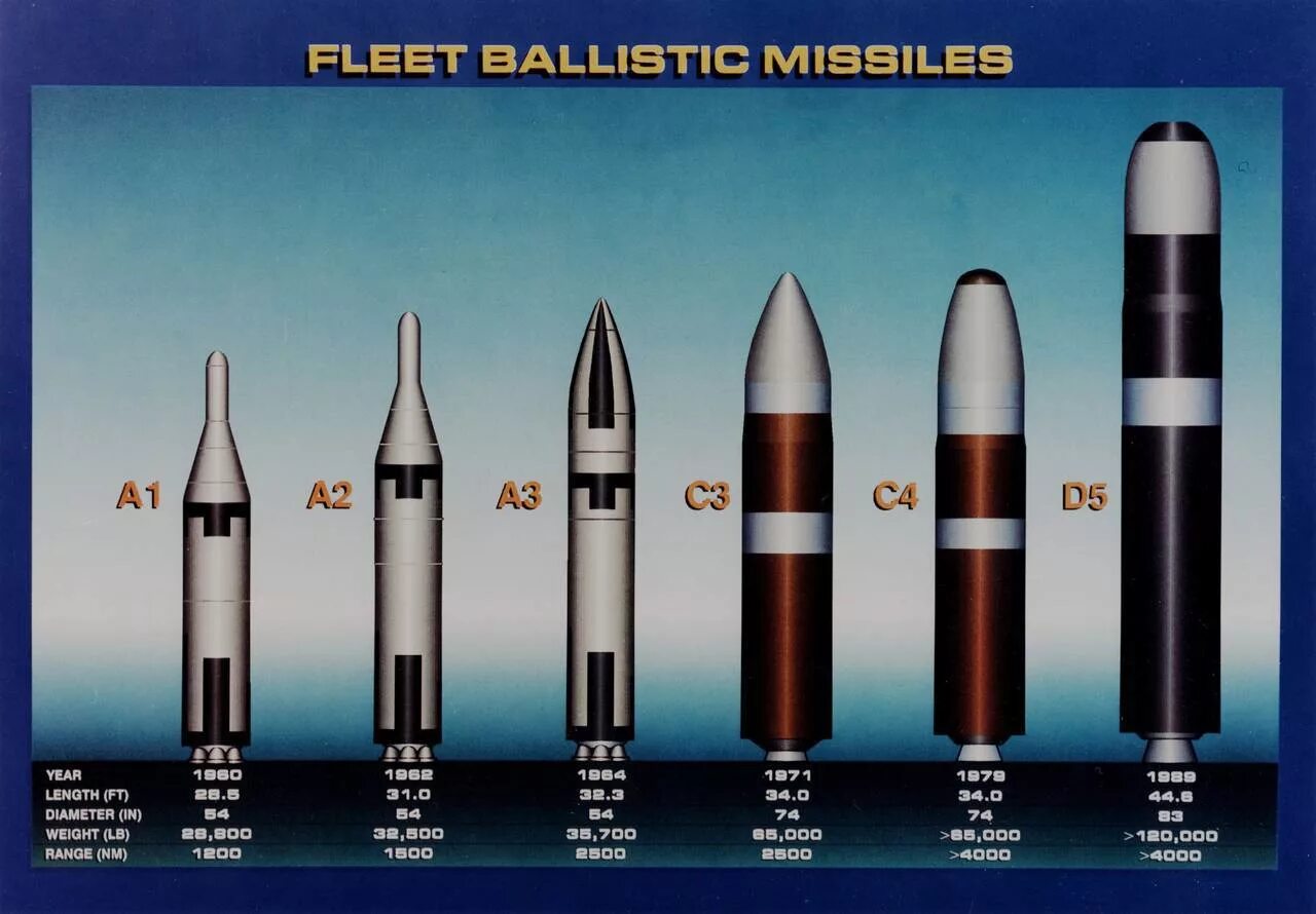 UGM-133a Трайдент II. UGM-133a Trident II (d5). БРПЛ Трайдент. UGM-96a Трайдент i с-4.