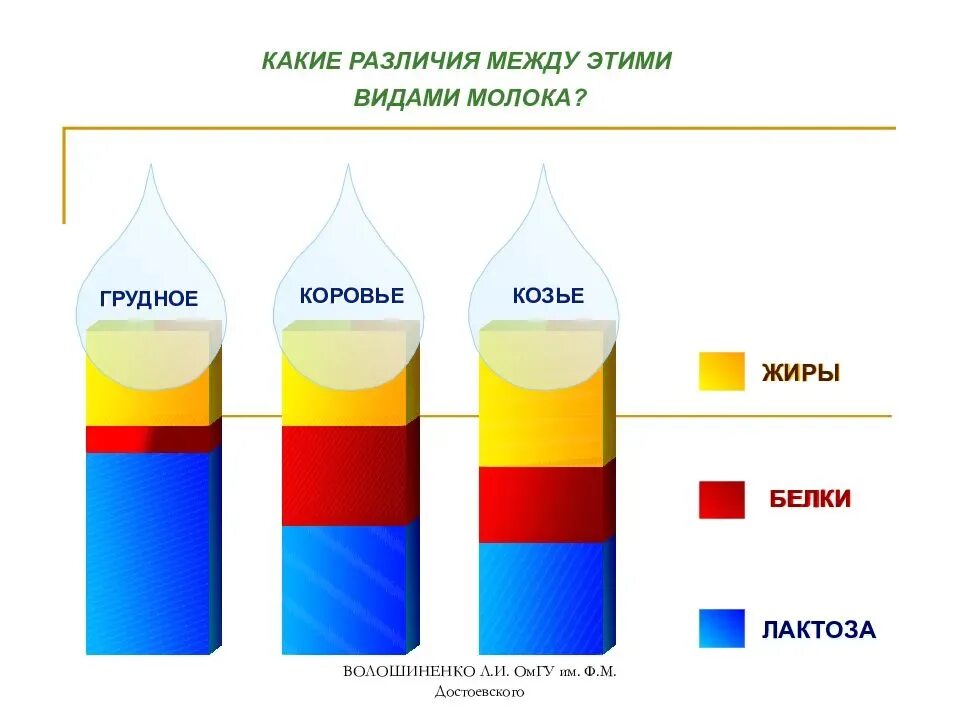 Как отличить молоко