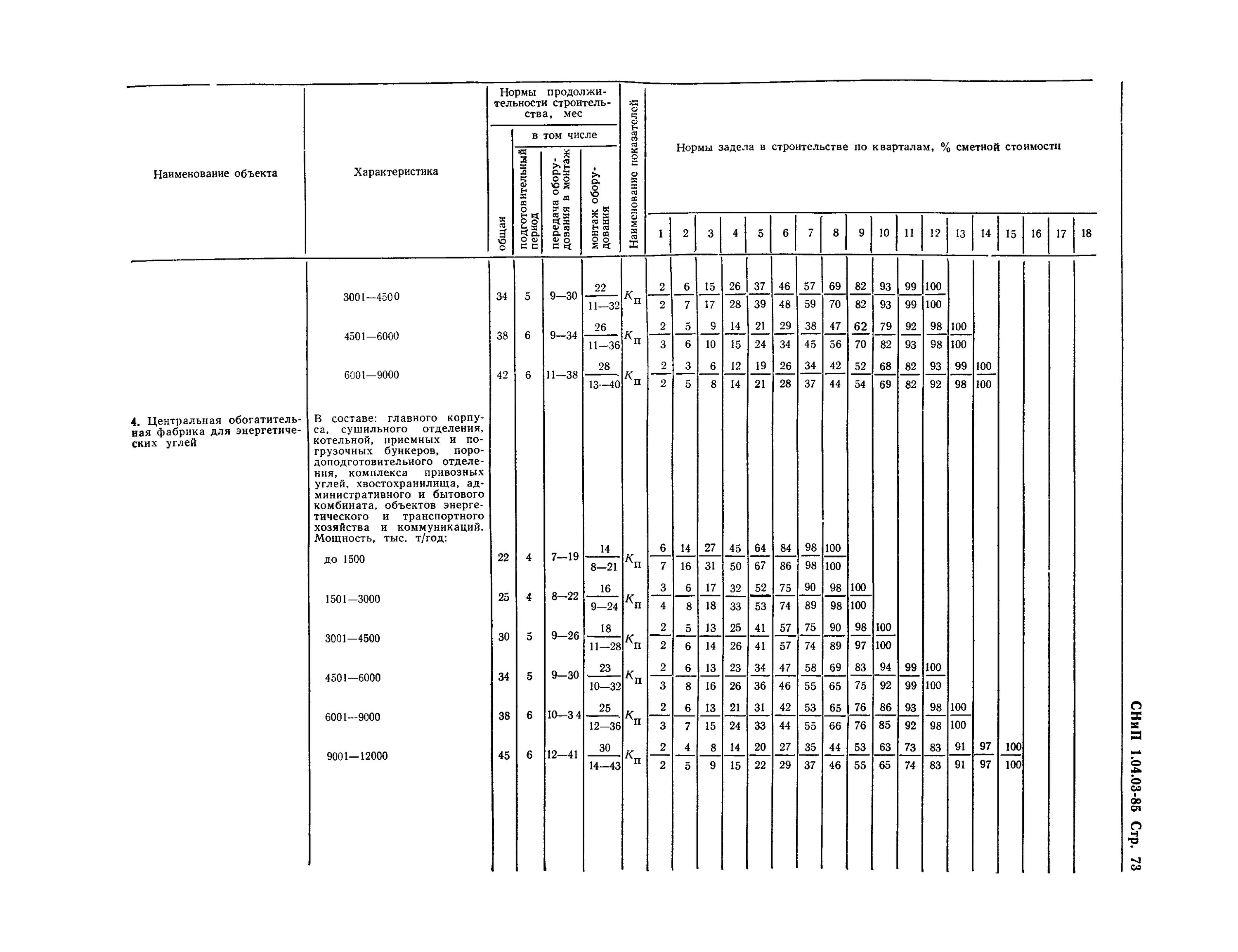 СНИП 1.04.03-85 нормы продолжительности строительства жилые здания. СНИП 1.04.03-85* [3, 4]. Нормативная Продолжительность строительства СНИП. Норма продолжительности строительства жилого дома. Максимальный срок строительства