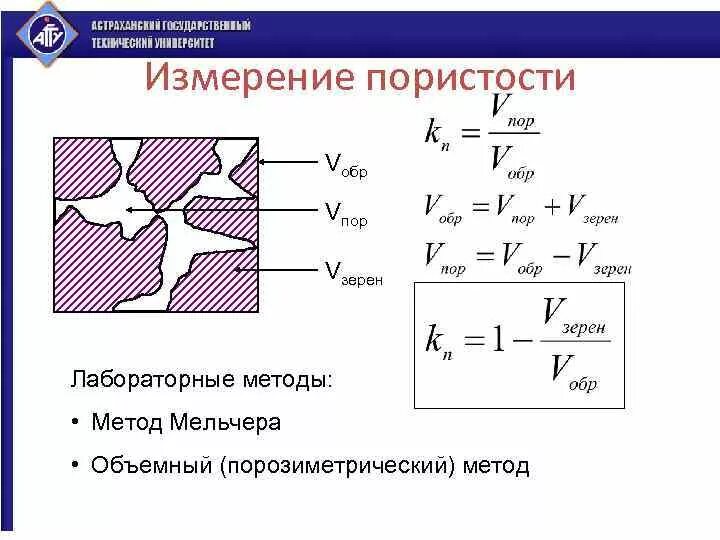 Пористость. Пористость единицы измерения. Коэффициент пористости. Метод Мельчера.