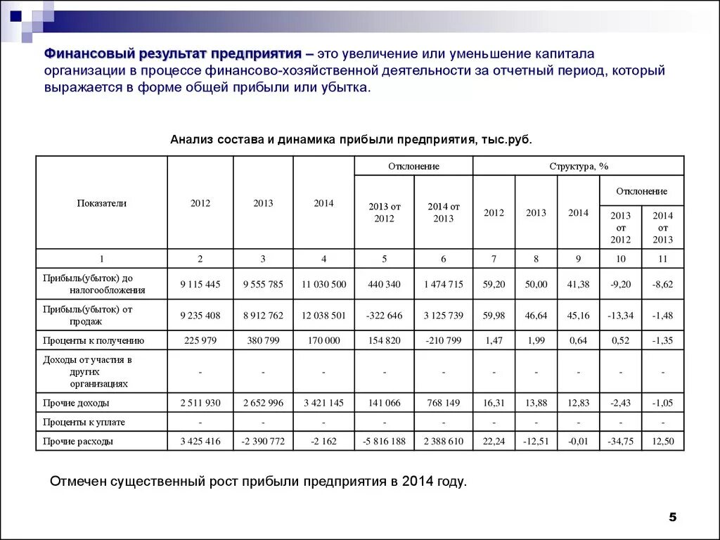 Оценка финансово экономических результатов