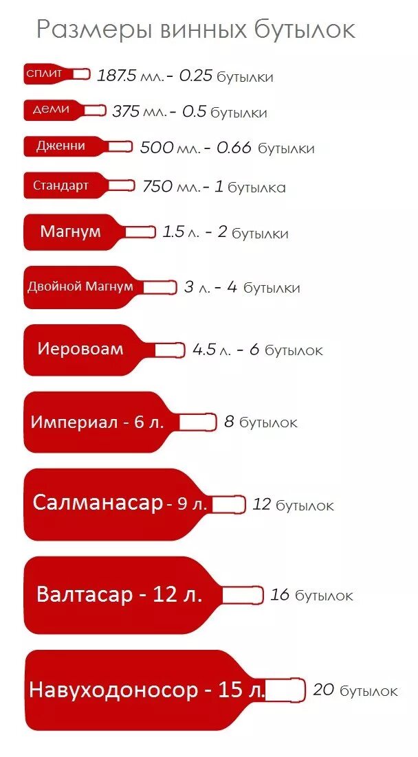 Размер стандартной бутылки вина 0.75. Диаметр бутылки вина 0.75 стандартной. Размер бутылки вина 0.7 в сантиметрах. Диаметр бутылки вина стандарт.