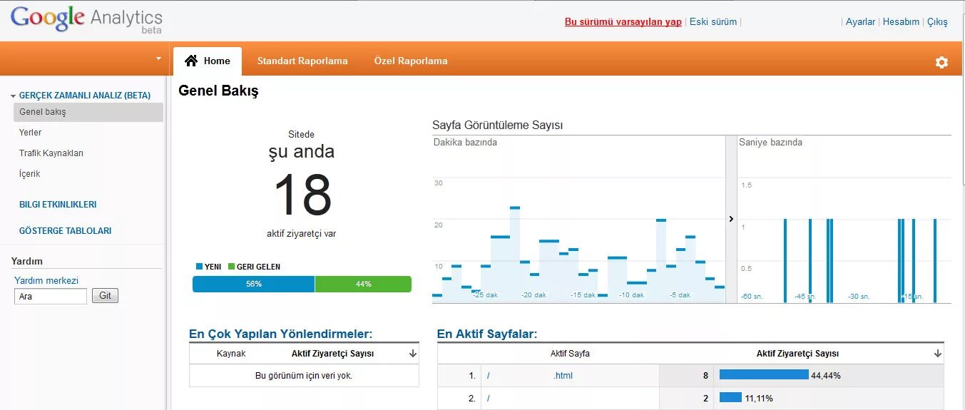 Скриншот гугл аналитики. Гугл анализ данных. Отчет гугл аналитикс. Фид данных. Google analytics обзор.