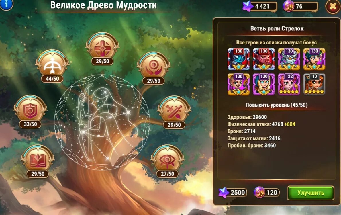 Максимальный уровень древа упадка