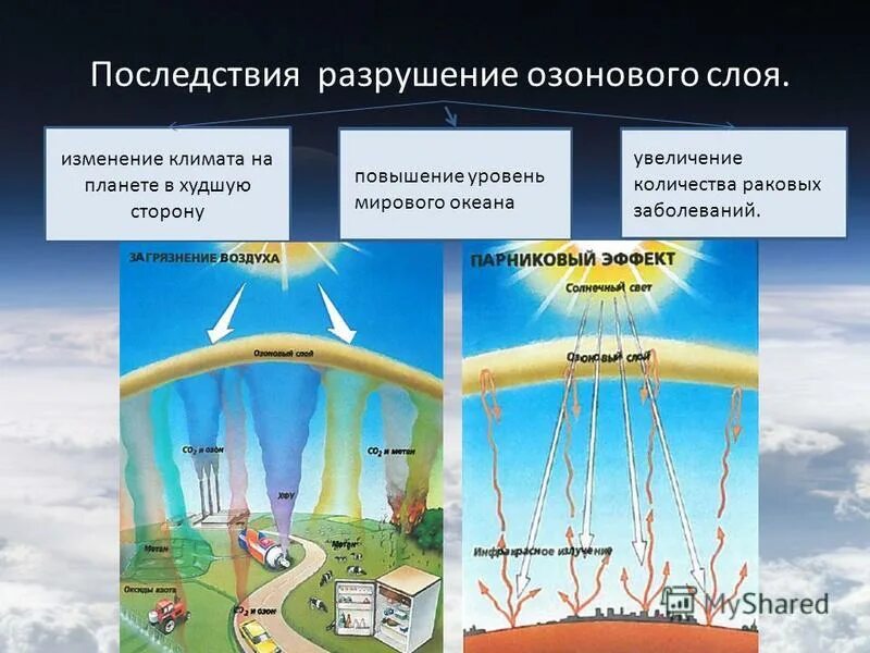 Экологические изменения атмосферы. Естественные причины разрушения озонового слоя. Причины разрушения озонового слоя земли. Разрушениеознового слоя. Последствия истощения озонового слоя.