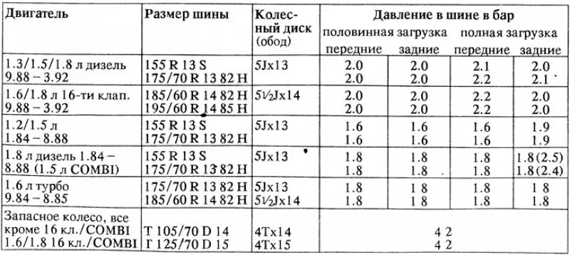 Размер колес мопеда. Давление в шинах Митсубиси Лансер 9. Давление в шинах Митсубиси Лансер 9 2. Давление в шинах Мицубиси Лансер 10. Давление в шинах мопеда Альфа.