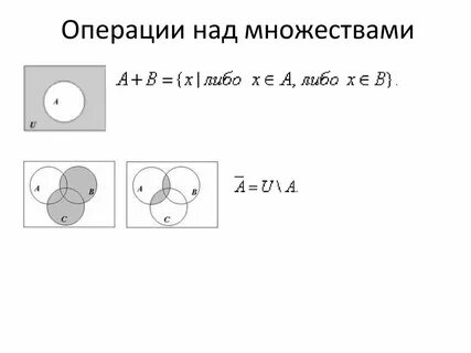 Простейшие операции над множествами
