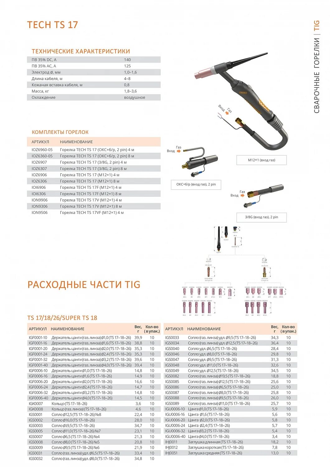 Горелка tech ts 18 (окс+б/р, 9 pin). Сварочная горелка svr 18р auto 4 метра. Lg b12ts. Ts18 характеристики. Ts18 характеристики.