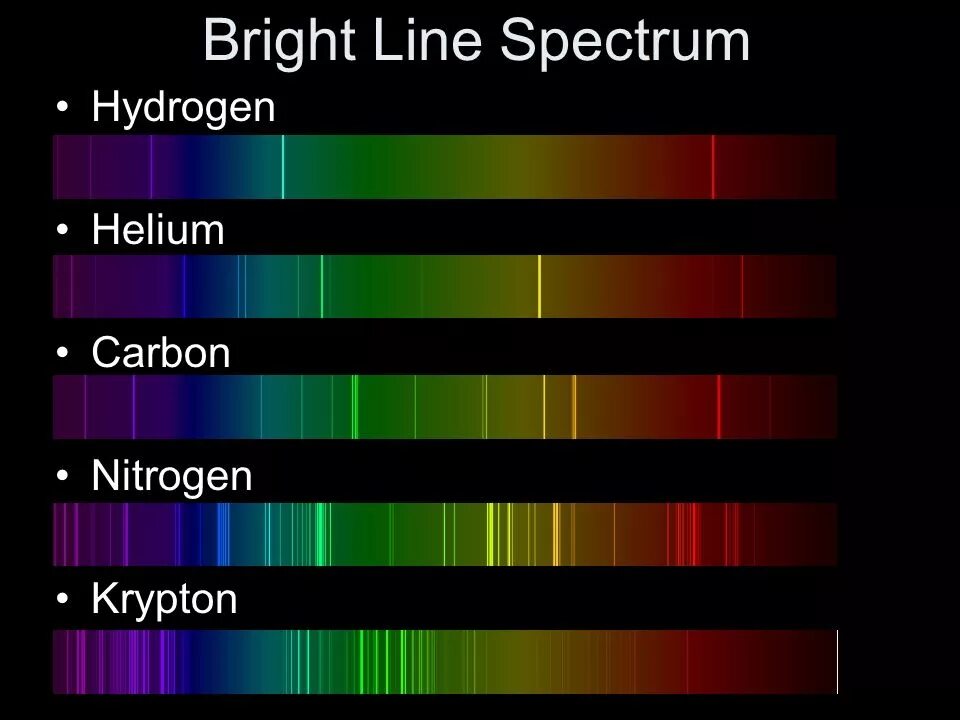 Линейчатый спектр излучения Криптона. Линейчвтвй спектр крипиоеа. Линейчатый спектр Криптона цвета. Спектр излучения неона.