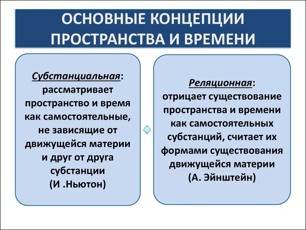 Статус пространства и времени