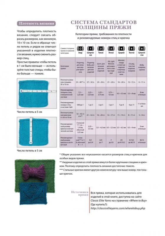 Как рассчитать сколько петель. Пряжа Ализе плотность вязания. Пряжа Alize размер для вязания. Метраж ниток для вязания спицами. Диаметр пряжи для вязания.