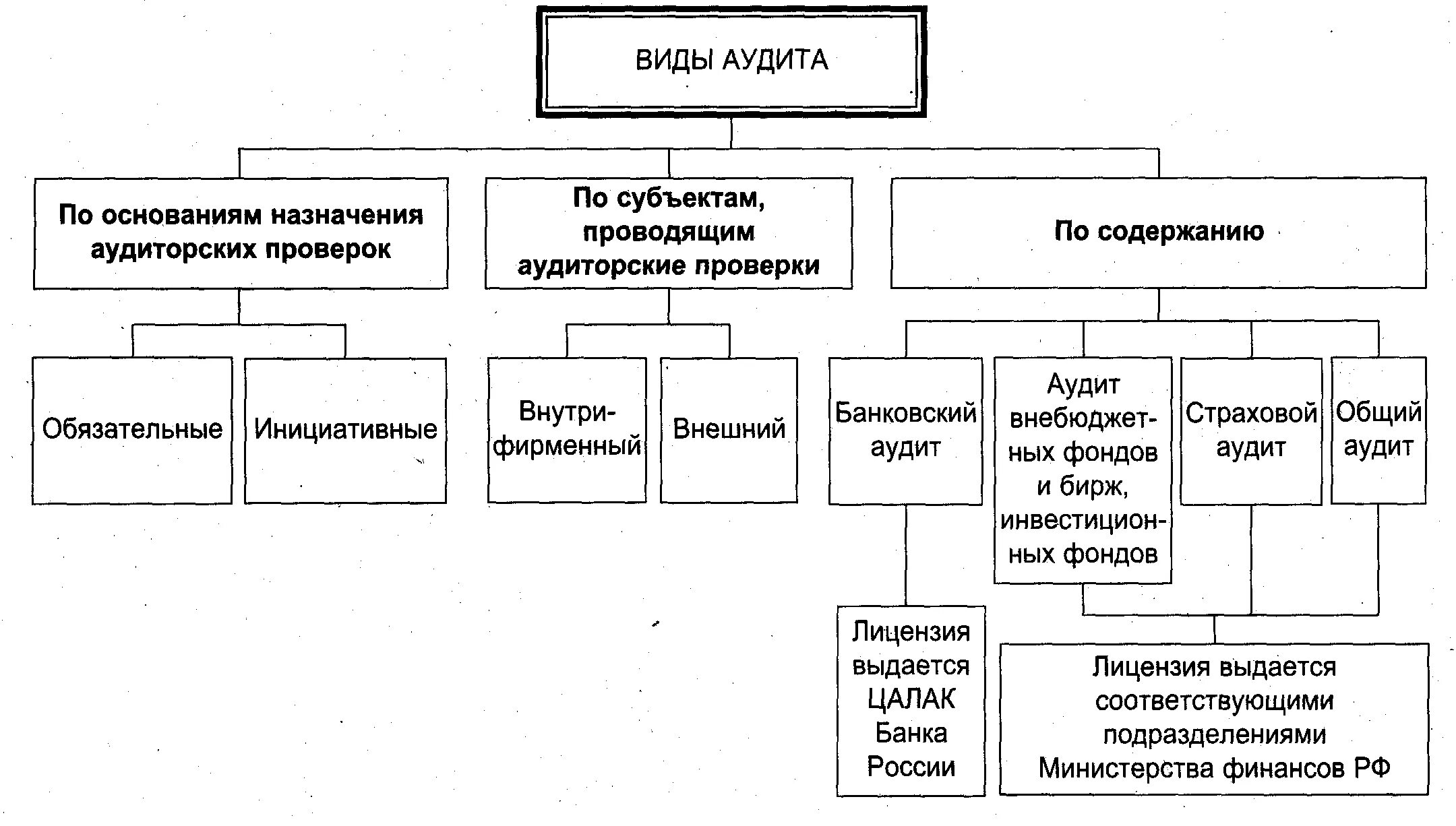 Национальная финансово правовая