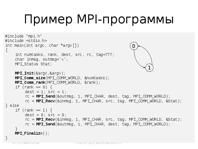 Mpi send. Mpi gather. mpi c++. mpi_send пример. mpi example c++.