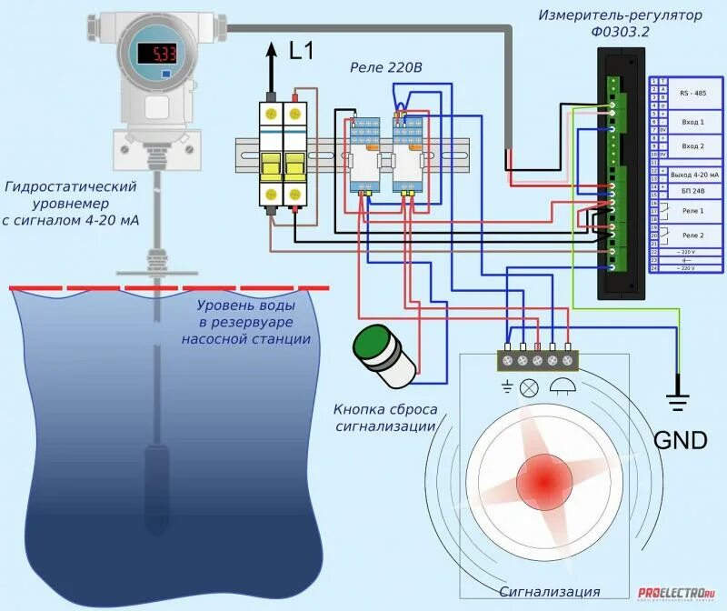 Контроллер уровня жидкости датчик уровня воды. Реле контроллера уровня воды. Схема подключения датчика уровня воды. Гидростатический датчик уровня воды в резервуаре. Электронное управление уровнем