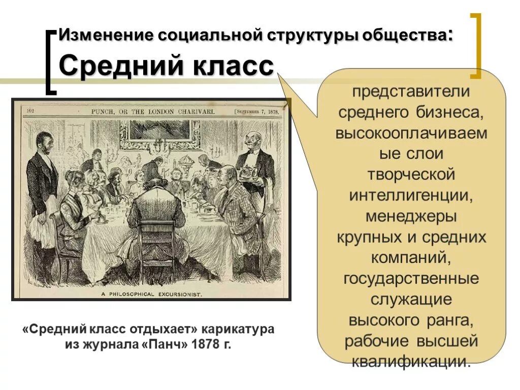 Роль в развитии общества среднего класса. Средний класс общества. Средний класс в Индустриальном обществе. Средний класс это в истории. Изменения в социальной структуре.