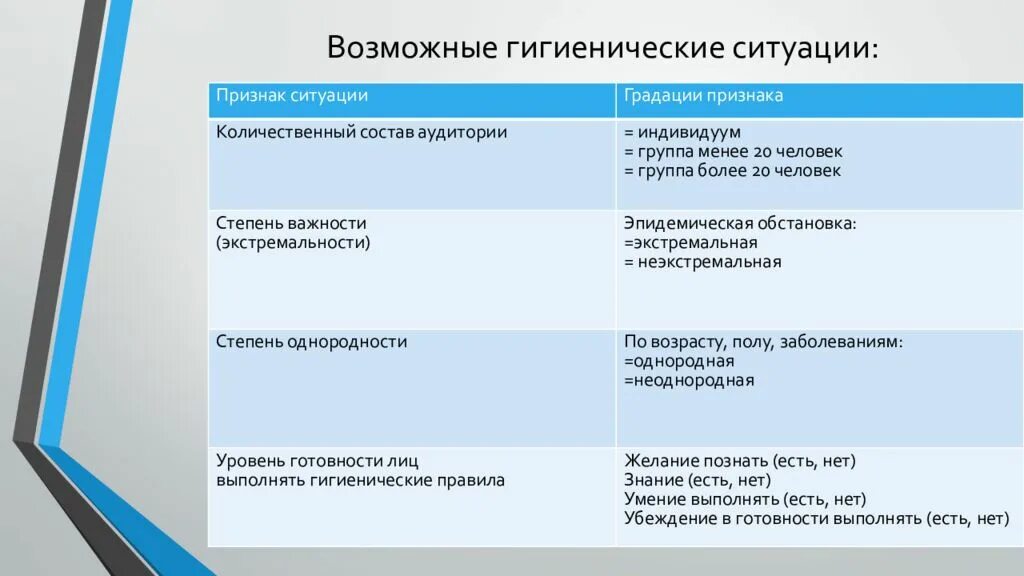 Cgnso su гигиеническое. Возможные гигиенические ситуации. План санитарно-гигиенического воспитания населения. Методы и средства гигиенического воспитания. Методы гигиенического воспитания населения.