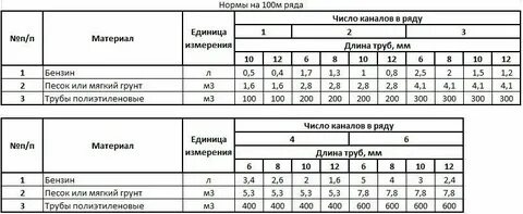 Срок списания инструментов