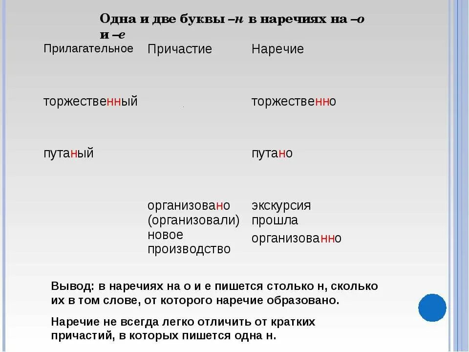 Организовано как пишется н