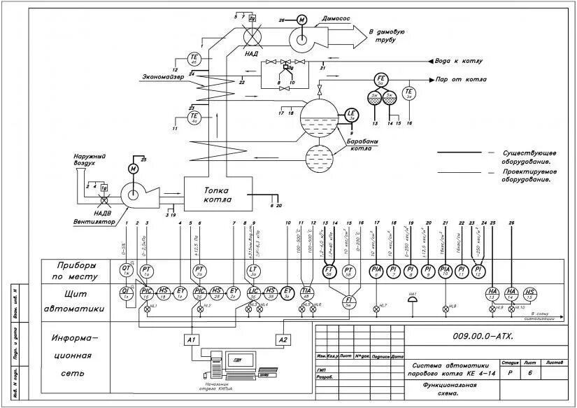 Электрическая схема автоматики. Схема автоматизации парового котла. Принципиальная схема системы котла. Схема автоматизации котла БКЗ. Схема автоматизация котла ДКВР 10-13.