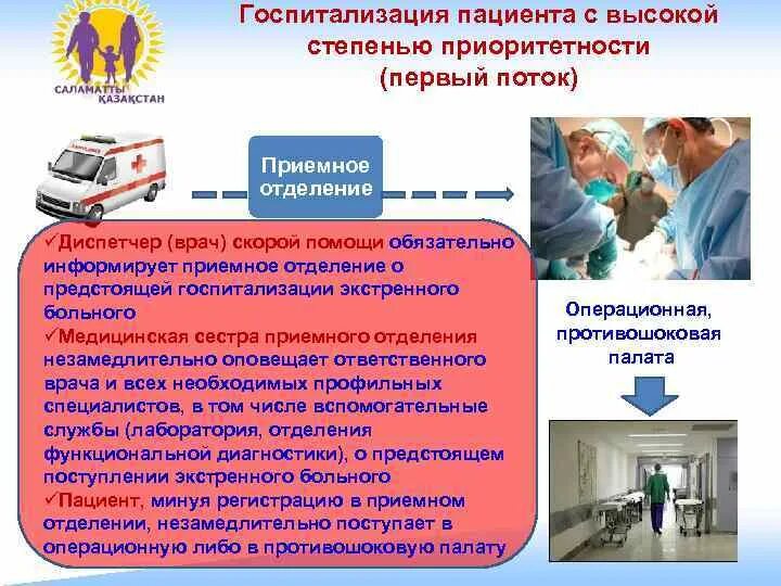 Правила госпитализации больных. Пути госпитализации пациентов в стационар. Приемное отделение стационара. Пути госпитализации пациентов в приемное отделение. Алгоритм госпитализации пациента в стационар.