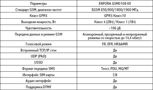 Режимы gsm. GSM диапазон частот стандарта -900. Стандарт GPRS. GPRS характеристики. Характеристики GSM.