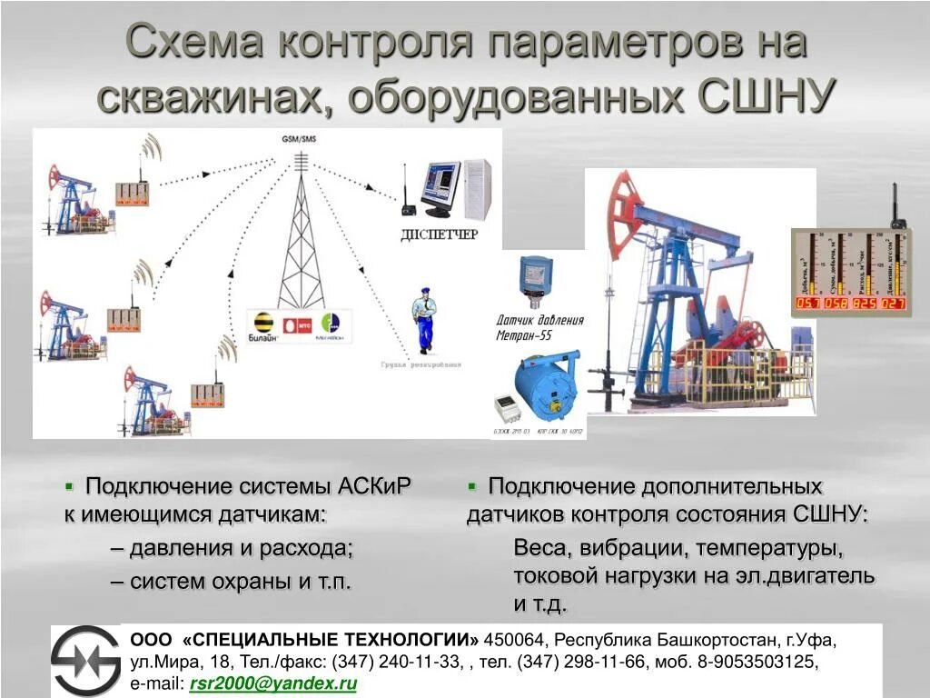 СШНУ. Контроль технологического режима работы скважины СШНУ. Промышленная безопасность при СШНУ. Актуальность СШНУ. Контроль работы скважин