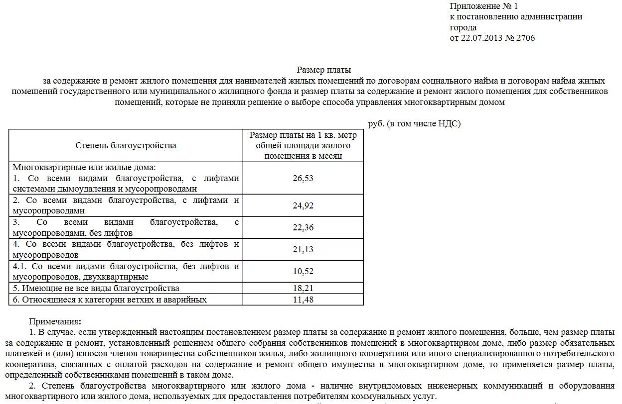 Установление размера платы за содержание жилого помещения