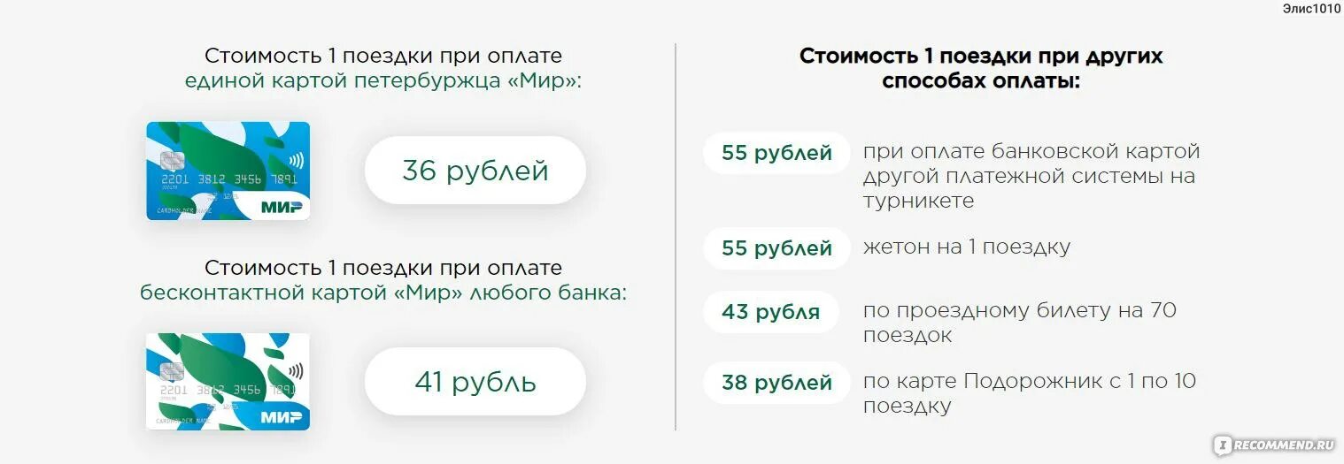 Метро по карте мир спб. Единая карта петербуржца проездной. Оплата картой мир в транспорте. Оплата метро ЕКП. Оплата картой мир в метро Санкт-Петербурга 2021.