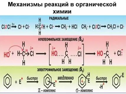 Радикальные механизмы в органической химии