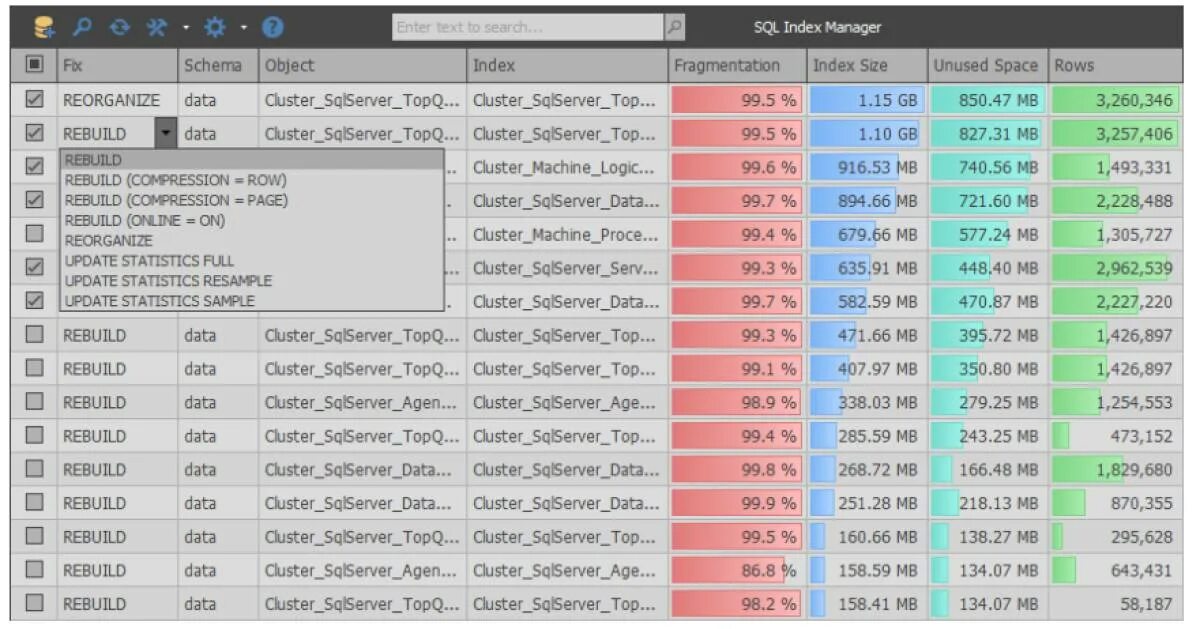 Индекс sql server. Индексы mysql. sql index. составной индекс sql. типы индексов sql.