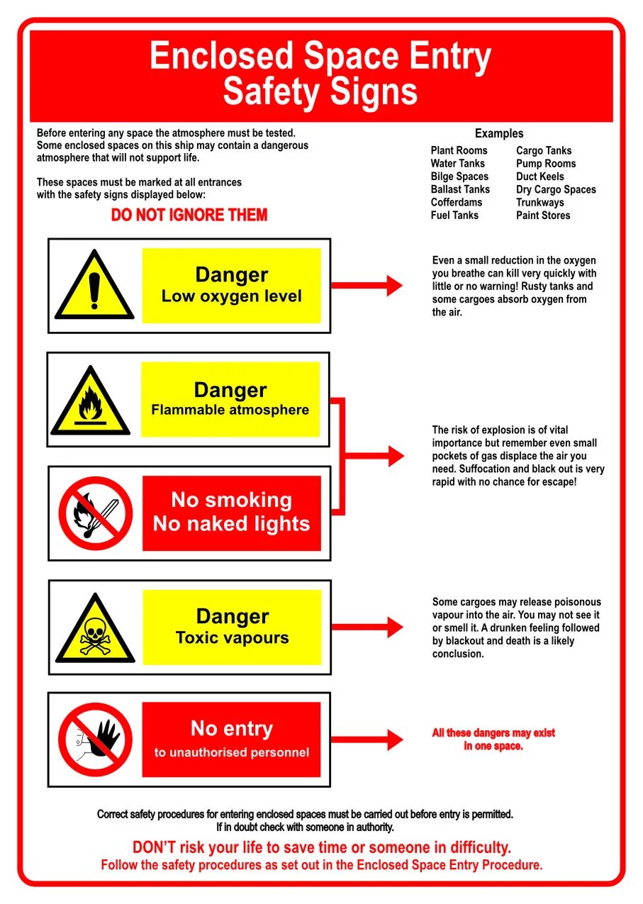 Entering space. Poster "enclosed Space entry". Enclosed Space entry procedures. Safety poster "enclosed Space entry". Enclosed Space entry танкер.