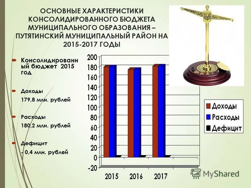 характеристика консолидированного бюджета. характеристика консолидированного бюджета. консолидированный бюджет города москвы. характеристика консолидированного бюджета. консолидированный бюджет республики чувашия.