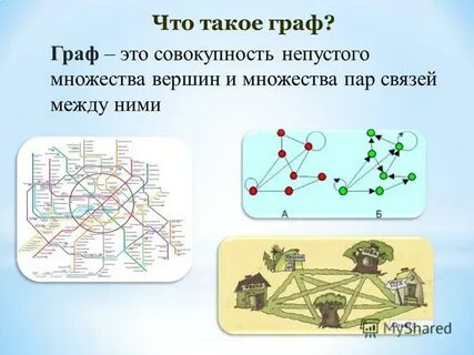 Множества и графы