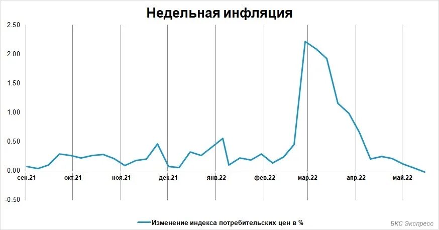 Даты заседаний цб 2024. Динамика ставки Центробанка. Ключевая ставка ЦБ. График ставки ЦБ РФ за 20 лет. Ставка Центробанка график по годам.