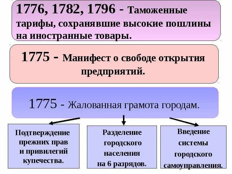 1775 какой век