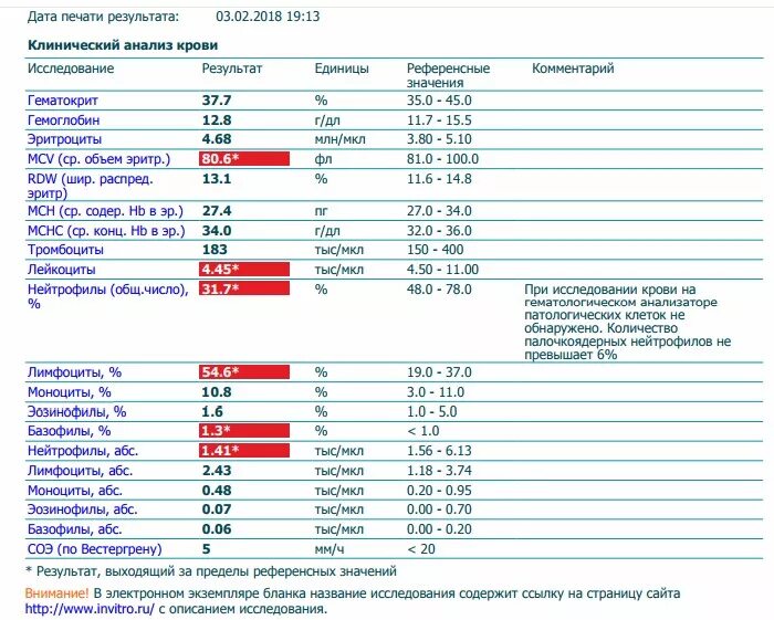 Какие анализы сдают при артрозе. Клинический анализ крови. Изменения в анализе крови. Отклонения в анализе крови. MCV MCH MCHC В анализе крови.
