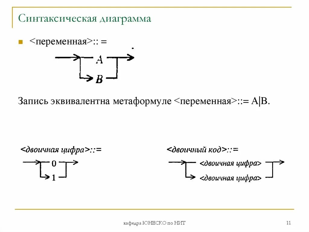 Синтаксис c. Синтаксис элементов интерфейса. Синтаксические нормы. Синтаксическая переменная. Синтаксические отношения между компонентами словосочетания.