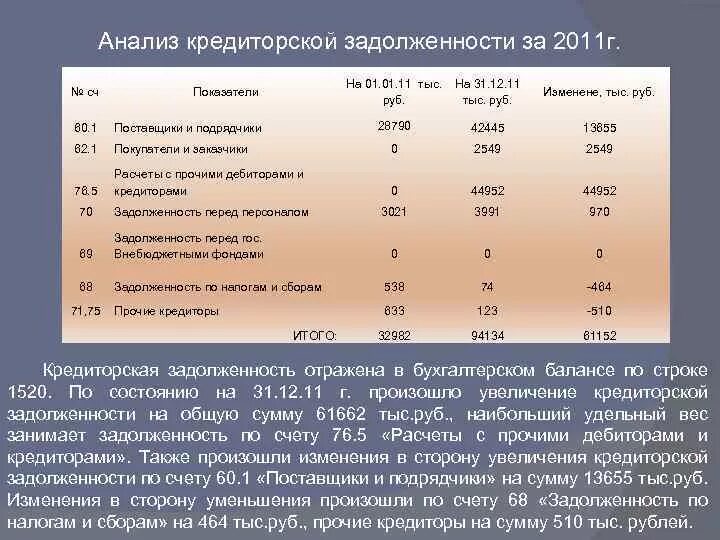 Насчет долгов. Задолженность перед прочими кредиторами это. Анализ расчетов с дебиторами и кредиторами. Кредиторская задолженность Прочие кредиторы. Задолженность прочим кредиторам счет.