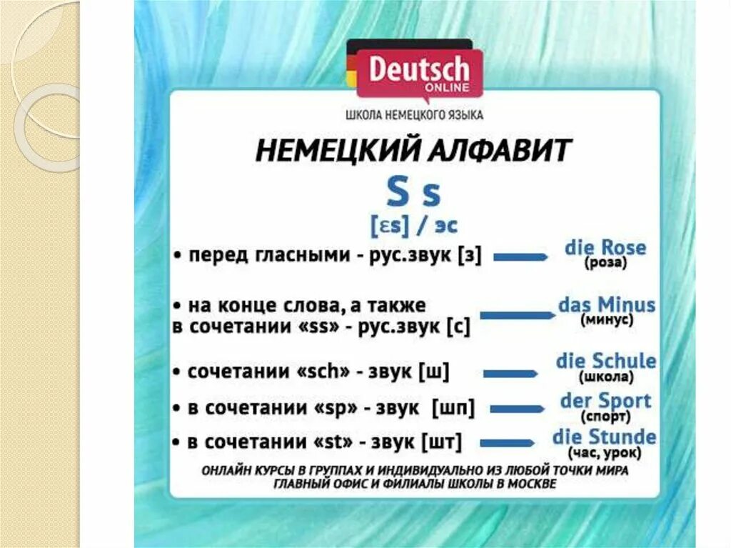 Немецкий звучание. Правила чтения в немецком языке. Чтение немецких звуков. Произношение звуков в немецком языке. Чтение буквы s в немецком языке.