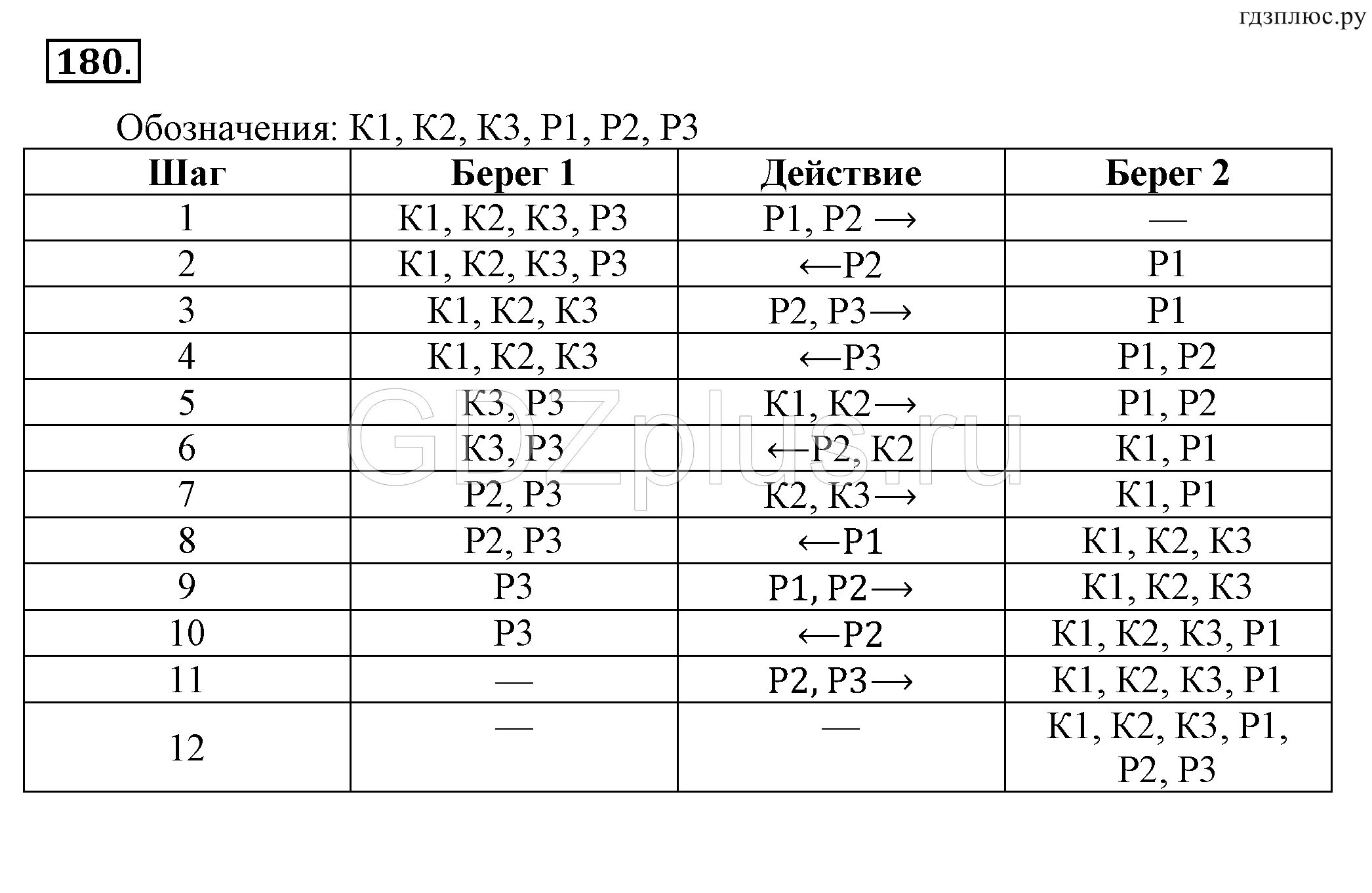 Информатика 5 класс номер 144. Гдз Информатика 5 класс босова рабочая тетрадь 2 часть. Информатика 5 класс рабочая тетрадь босова 2 часть номер 180. Босова 5 рабочая тетрадь. Гдз Информатика 5 класс рабочая тетрадь номер 180.