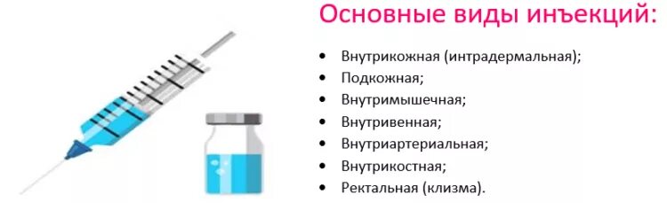 Виды инъекций. Виды уколов. Инъекции бывают. Внутримышечная внутривенная подкожная внутрикожная инъекция.