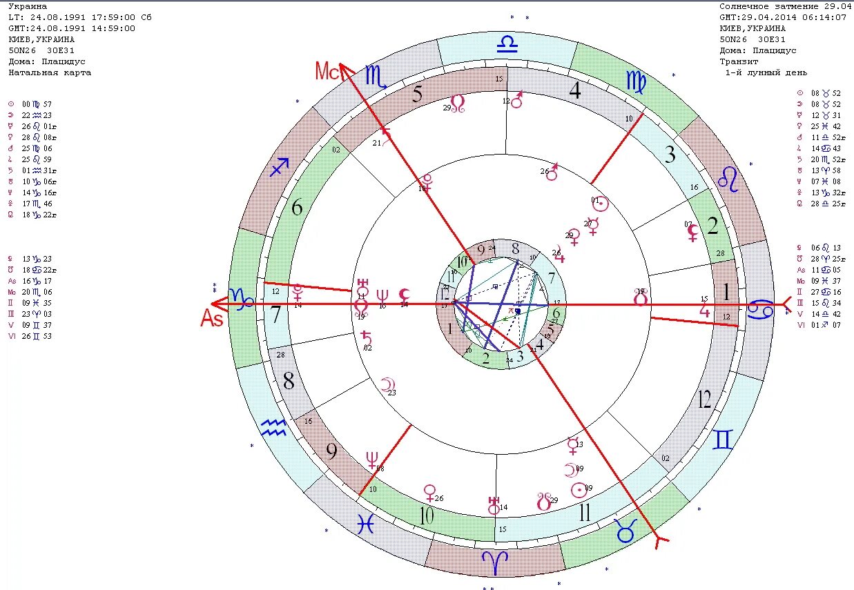 значок асцендента в натальной карте. знак девы в натальной карте. солнце в 11 доме натальной карты. солнце в 11 доме натальной карты. дорифорий и возничий в астрологии 11 дом.