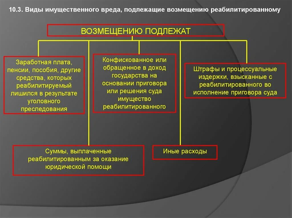 Как называется возмещение