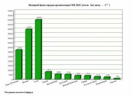Таблица номерного фонда