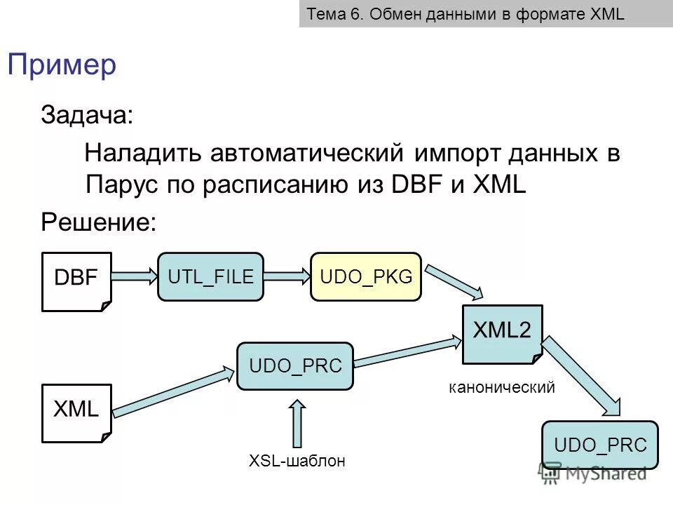 База конвертации